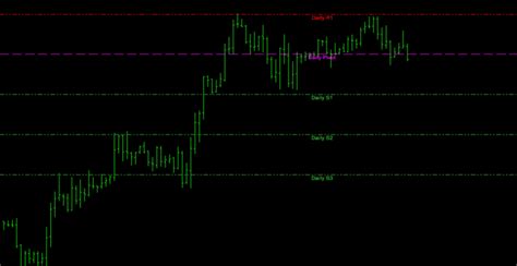 Auto Pivot Plotter Mid Levels Mt4 Indicator Free Download