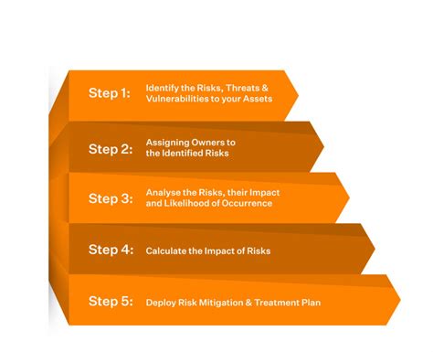 Iso 27001 Risk Assessment The Ultimate Guide From Information – NBKomputer