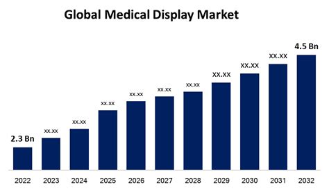 Medical Display Market Growth Trend Share Forecasts To 2032