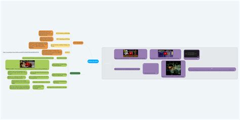 Romeo And Juliet Mindmeister Mind Map