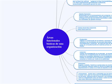 Areas Funcionales De Una Empresa Mind Map The Best Porn Website