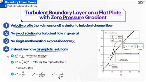 유체 역학 Flat plate boundary layer edwith