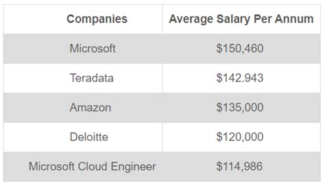 Aws Career Job Roles For Freshers And Experienced In 2025