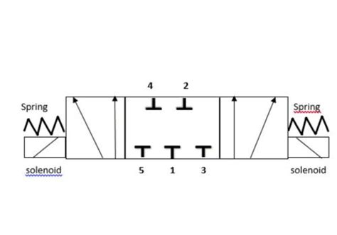 Hydraulic Spool Valve Diagram: A Complete Guide - Target Hydraulics