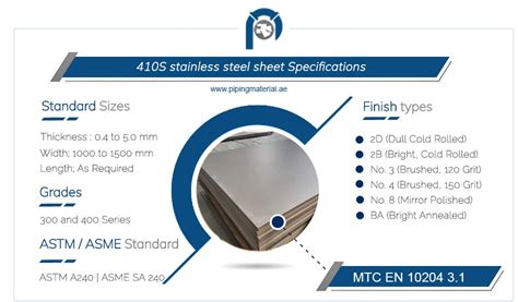 410s Stainless Steel Sheet Astm A240 Type 410s Plate Coils