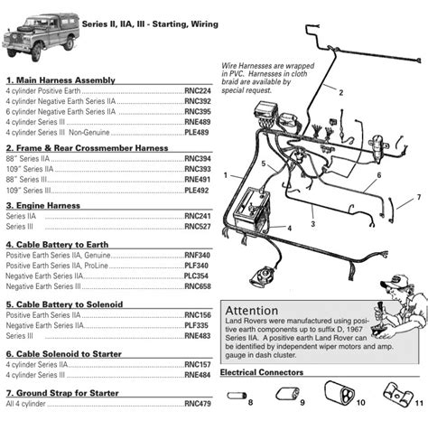 Land Rover Series Wiring Diagram