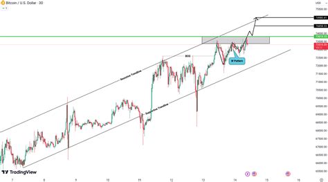 Crypto Market In The Last 24 Hours Analysis Of BTC ETH EGLD SUI