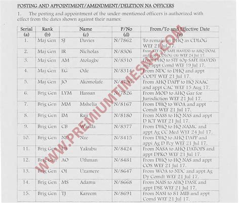 Exclusive In Major Reshuffle Nigerian Army Redeploys Generals