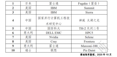 什么是先进计算？先进计算国内外发展现状一览 三个皮匠报告