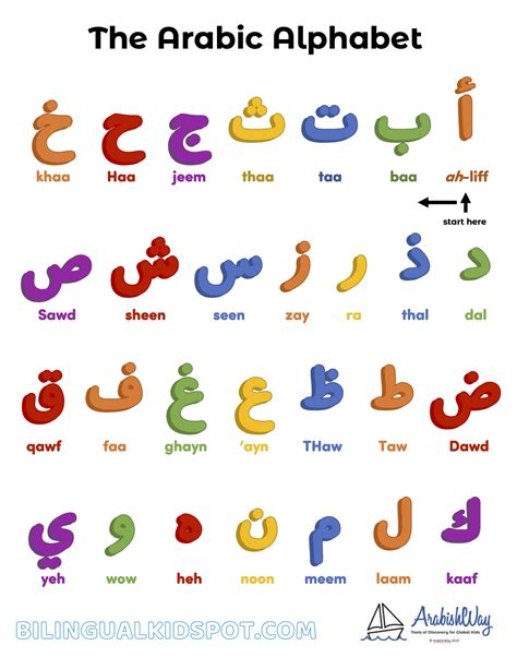 Arabic Alphabet