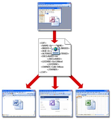 Example Program For Xml Schema - productrutracker