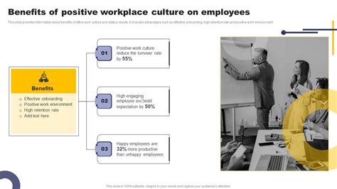 Benefits Of Positive Workplace Culture On Employees Mockup PDF