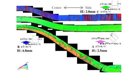 Ebsd Orientation Maps Showing Deformation Twins Formed In Five