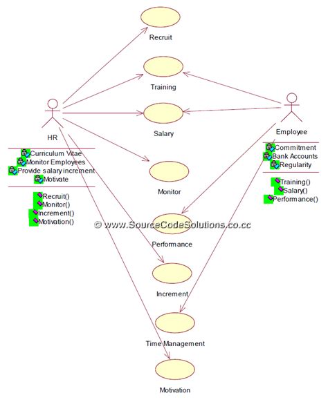 Activity Diagram For Human Resource Management System Y Mohi