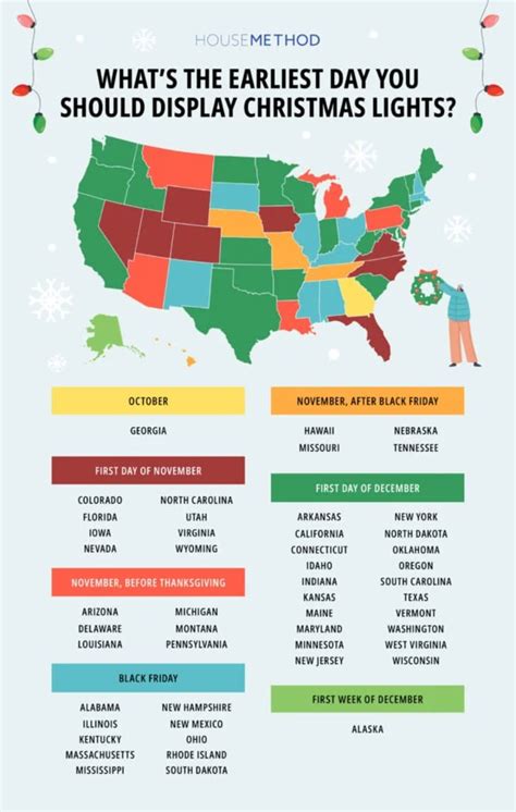 This State Puts Up Holiday Lights the Earliest, According to One Survey ...