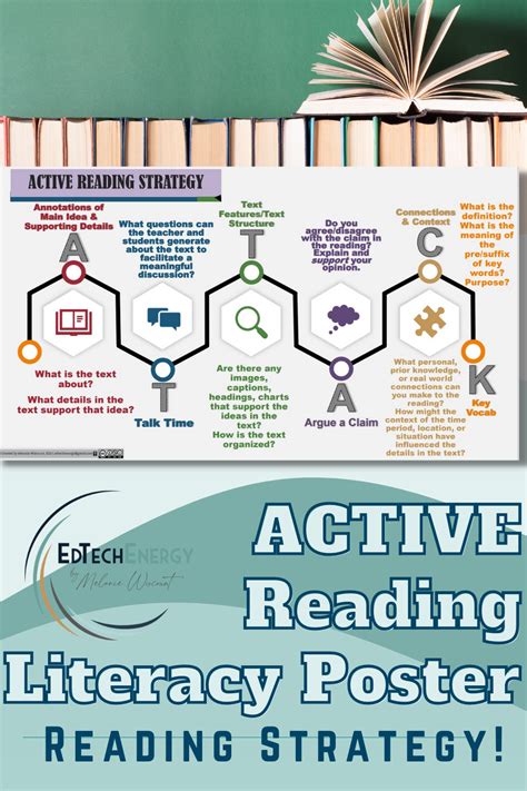 Literacy Active Reading Comprehension Strategy Poster Graphic