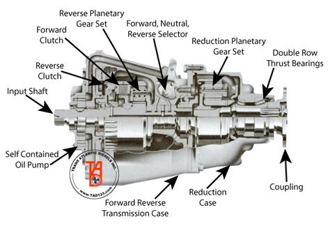 Velvet Drive Inline Transmissions Velvet Drive Series Inline