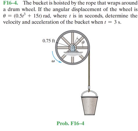 Solved F The Bucket Is Hoisted By The Rope That Wraps Chegg