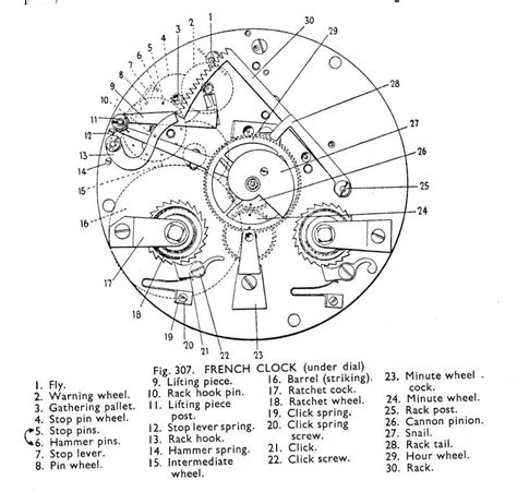 Clock Movement Parts Diagram