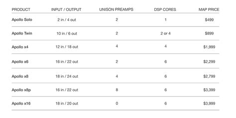 UA Audio Interfaces | Thunderbolt & USB Audio Interfaces | Universal Audio