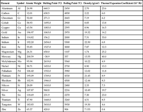 List Of Alloys And Their Composition And Uses Pdf File