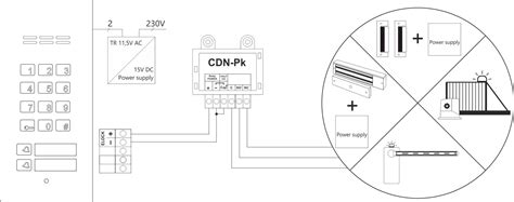 ACO CDN U Moduł sygnalizacyjny z funkcją automatycznego otwierania