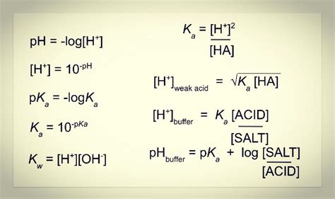 Acid Base Calculator