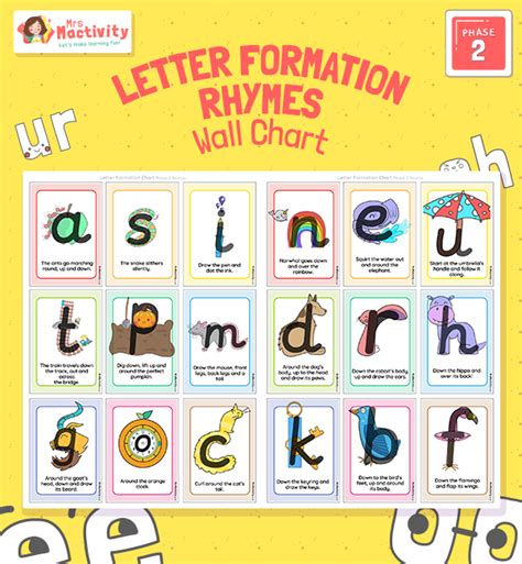 New Classroom Classroom Setting Phonics Display Phase 2 Phonics