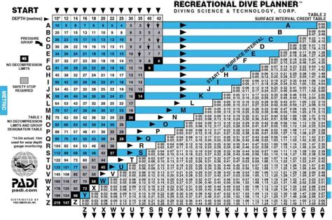 How To Use Padi Dive Tables Scuba Diving Overload