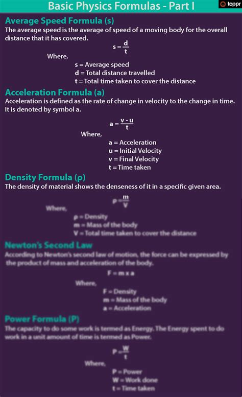 Basic Physics Equations And Formulas