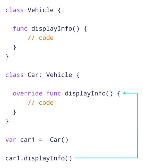 Swift Overriding Methods And Properties With Examples