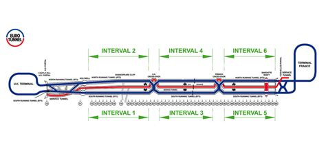 The Channel Tunnel - Eurotunnel