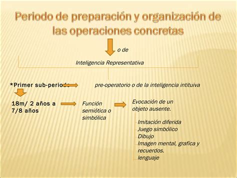 Etapas Evolutivas Del Ni O Ppt