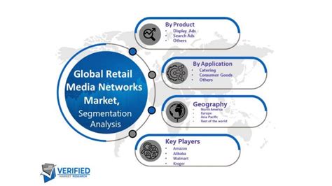 Retail Media Networks Market Size Share Trends Growth Forecast