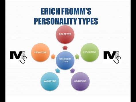 Erich Fromm S Personality Types Simplest Explanation Ever