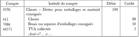 Comment Comptabiliser Les Emballages Et Leur Consignation