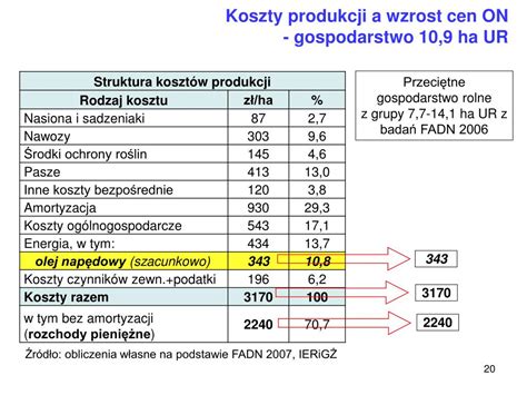 Ppt Jak Wzrost Cen Oleju Nap Dowego Wp Yn Na Wzrost Koszt W