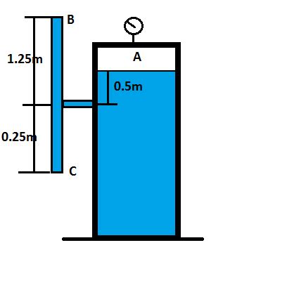 The Pipes Connected To The Closed Tank Are Completely Filled With Water