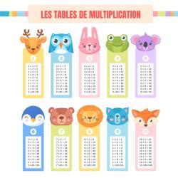 J Apprends Les Tables De Multiplication T Te Modeler