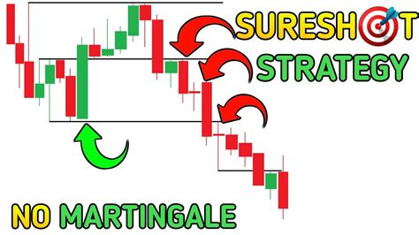 QUOTEX ADVANCED CANDLESTICK PATTERN STRATEGY Quotex Trading Binary