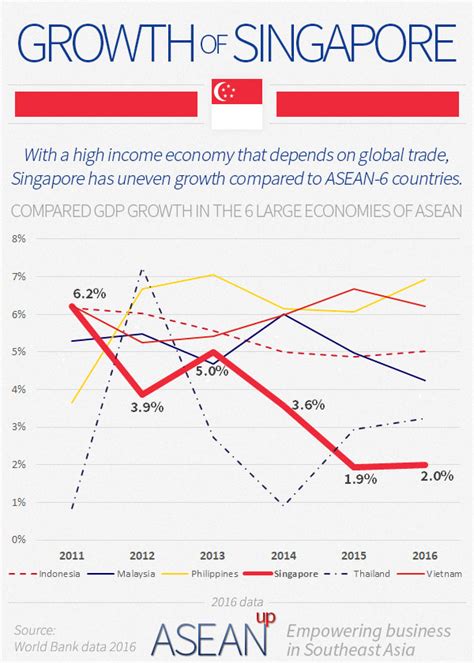 Singapore Economy Forecast 2024 - Trixy Mariette