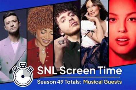 SNL Season 49: Which Musical Guests Got the Most (and Least) Screen Time? - LateNighter