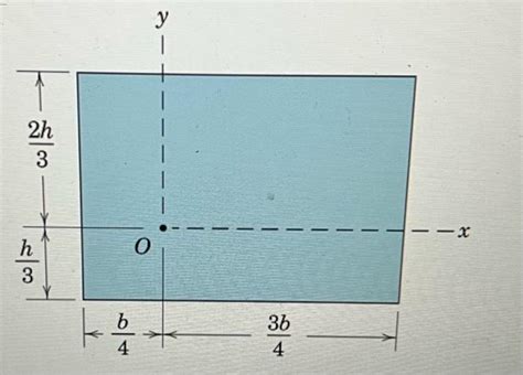 Solved Find The Second Moment Of Area