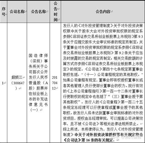 公司治理 公司对外投资是否必须董事会或股东（大）会审议？——兼论《公司法》第16条的理解和适用 知乎