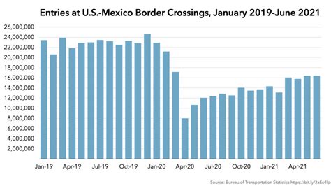 Weekly Us Mexico Border Update Remain In Mexico To Restart Border