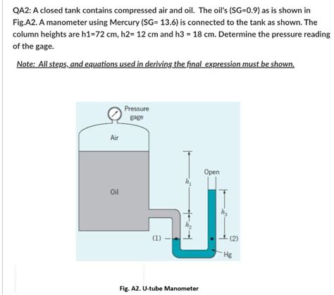 Solved QA2 A Closed Tank Contains Compressed Air And Oil Chegg