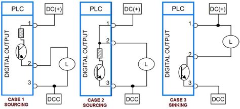 Sinking And Source Programmable Logic Controllers Distributed Control System Digital