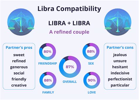 Libra and Libra Compatibility | Zodiac Compatibility