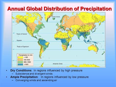 India Annual Rainfall Distribution Map