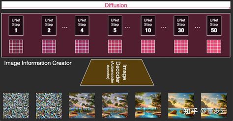 Stable Diffusion｜图解稳定扩散原理 知乎